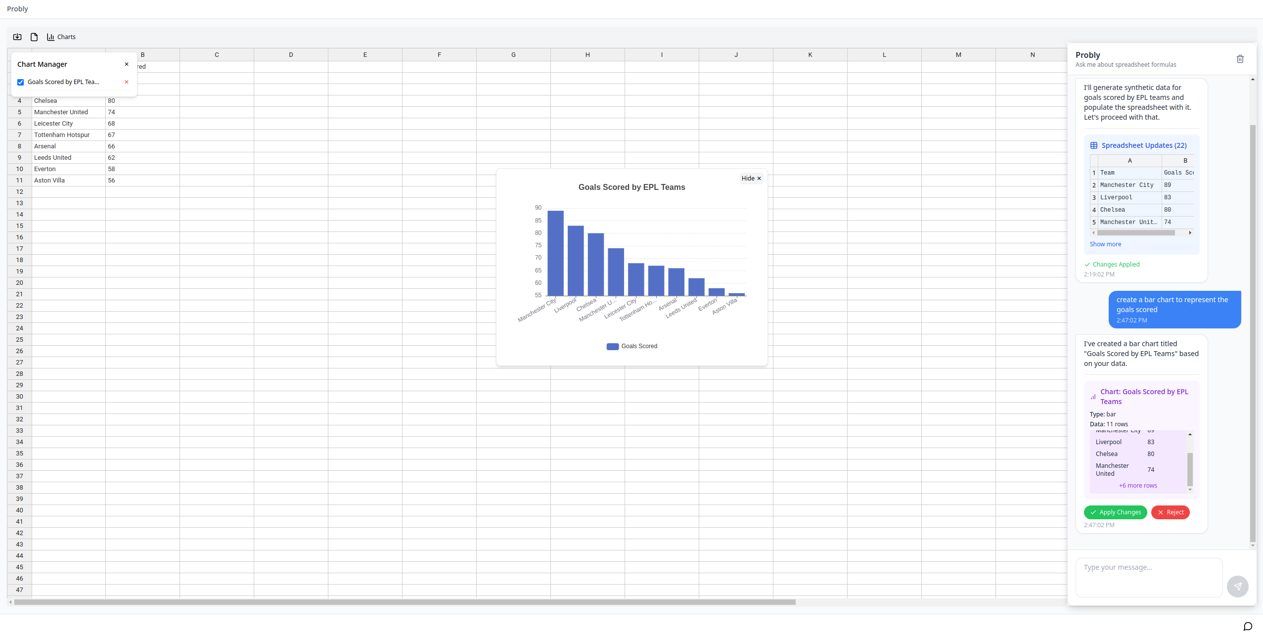Probly Charts